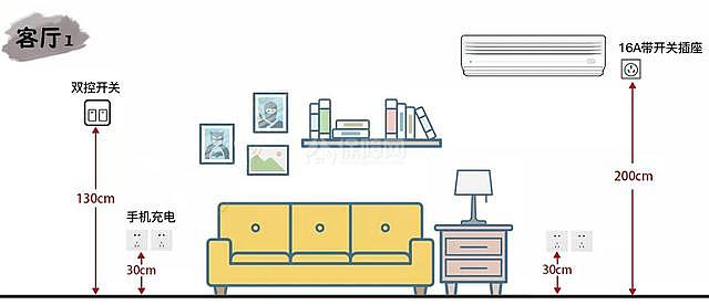 裝修中開關(guān)插座定位及高度